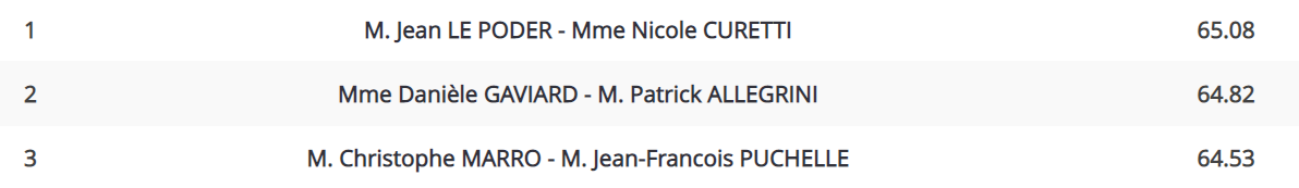 Palmarès 2019